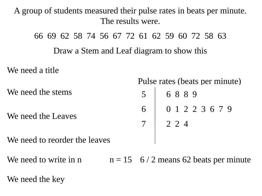 Stem and Leaf Diagrams Stem and leaf diagrams are - slide 2 of 6