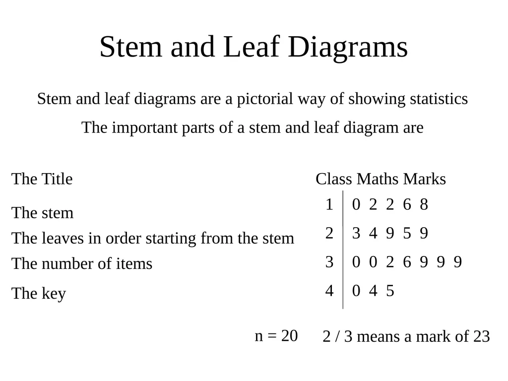 Stem and Leaf Diagrams Stem and leaf diagrams are - slide 1 of 6
