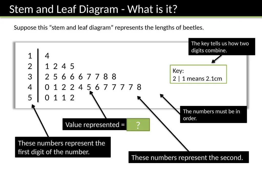 Year 8: Data Handling 2 Dr J Frost - slide 2 of 29