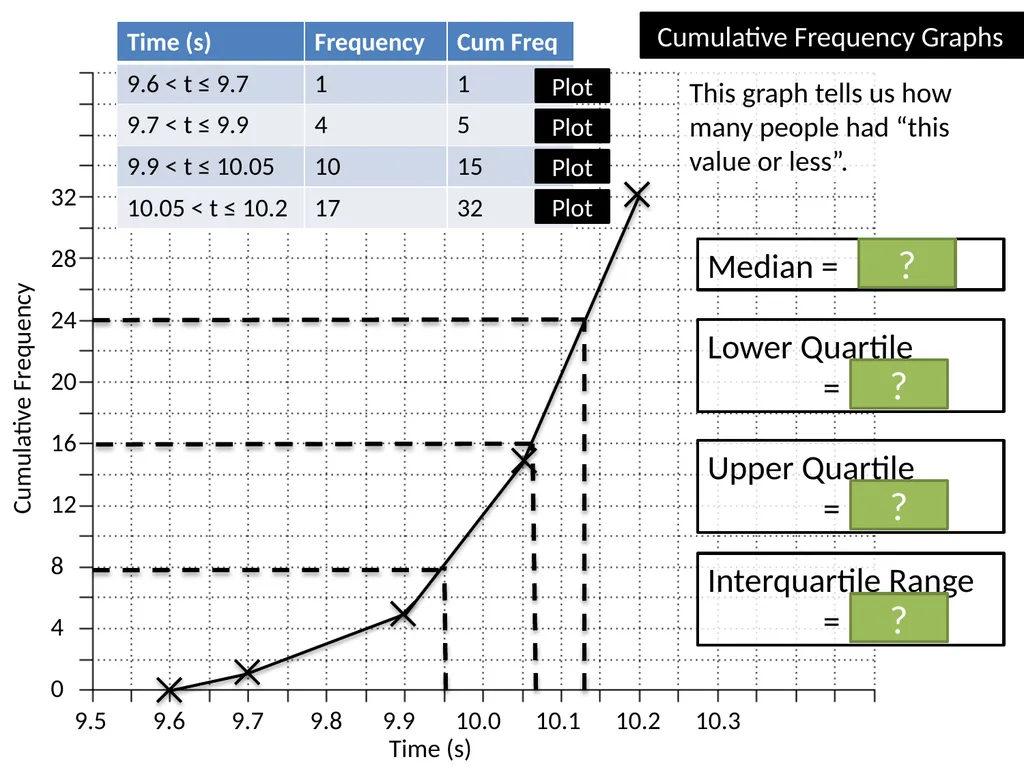 Year 8: Data Handling 2 Dr J Frost - slide 21 of 29