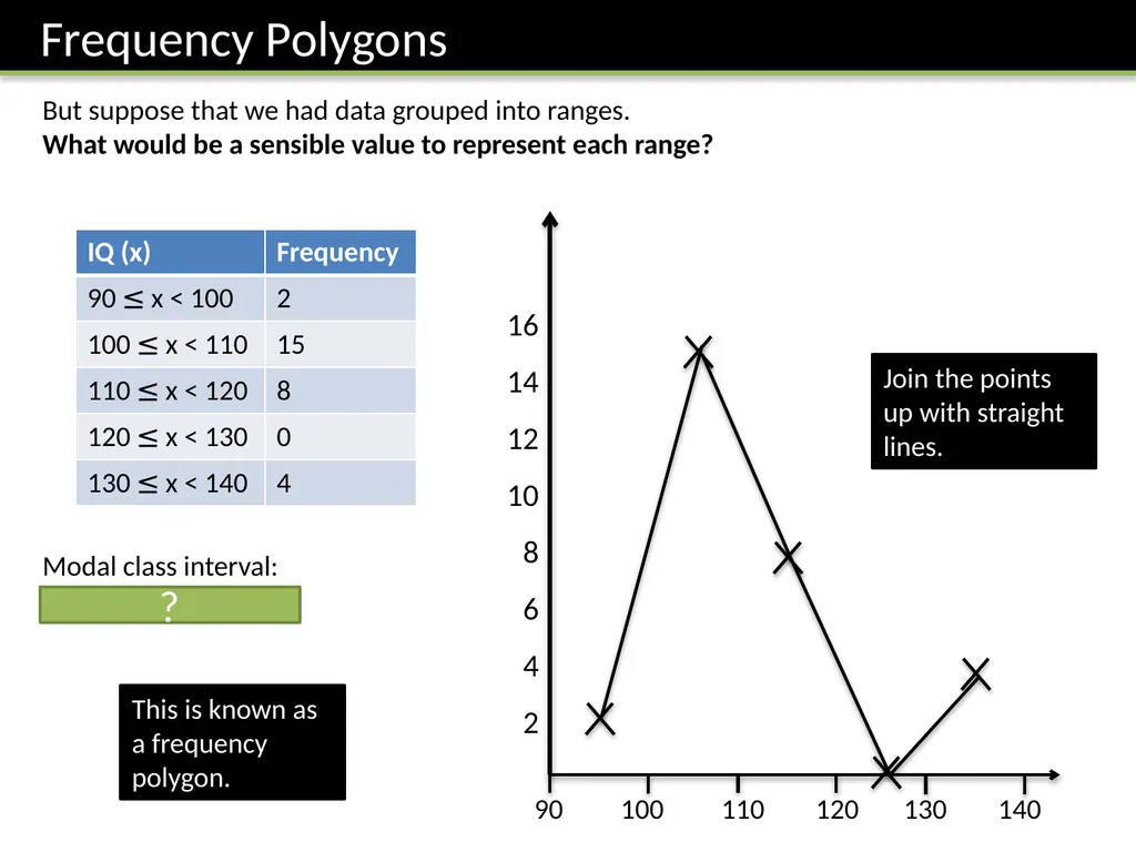 Year 8: Data Handling 2 Dr J Frost - slide 7 of 29