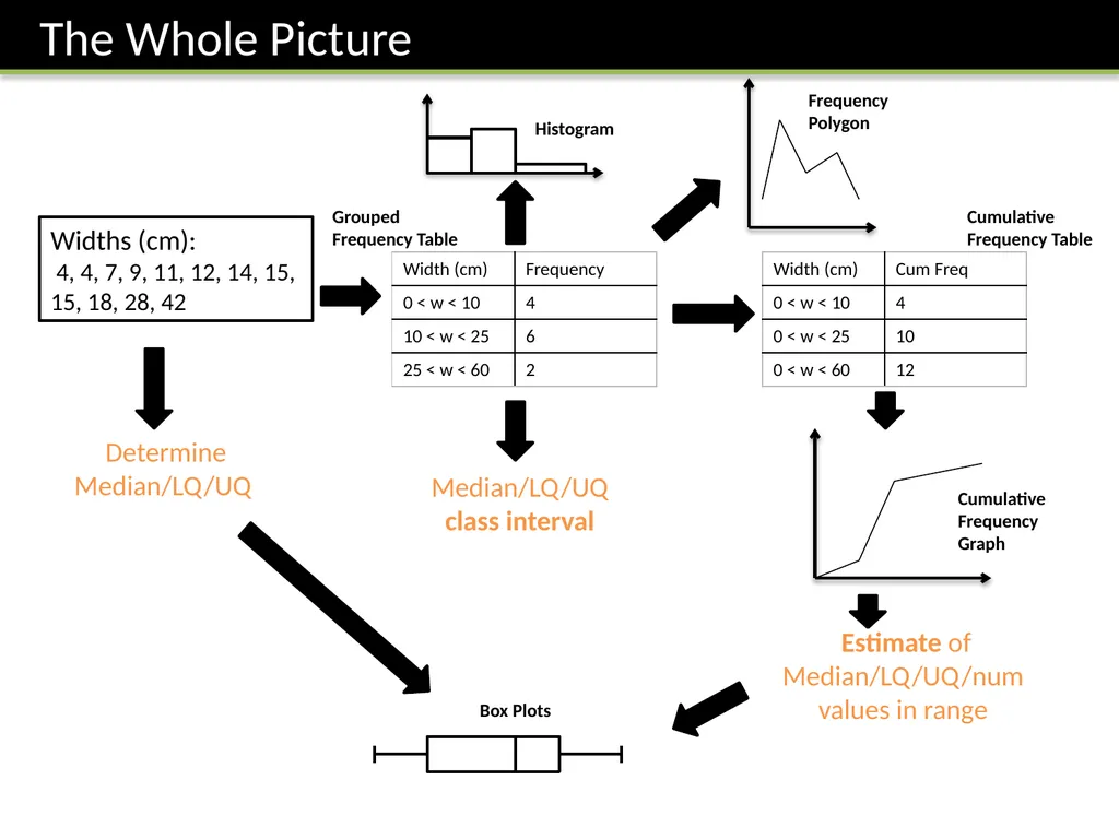 Year 8: Data Handling 2 Dr J Frost - slide 9 of 29