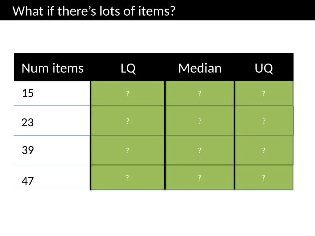 Year 8: Data Handling 2 Dr J Frost - slide 15 of 29