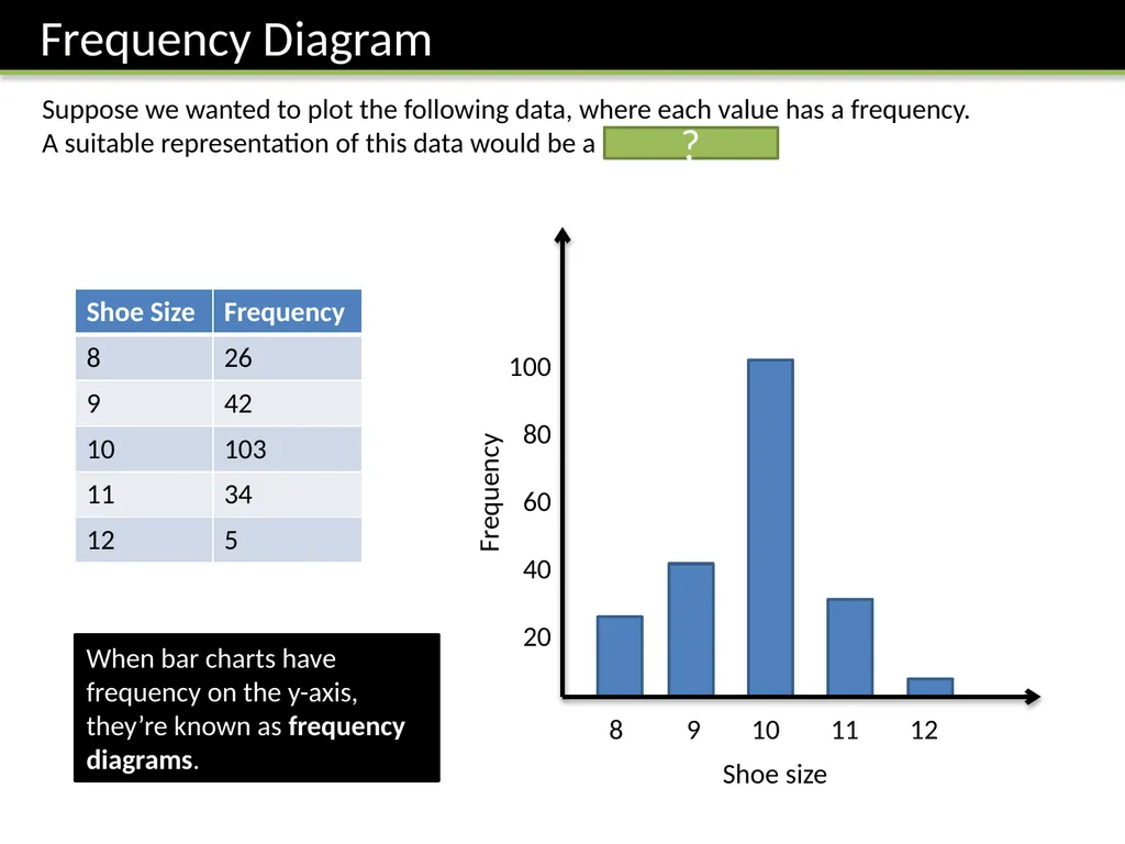 Year 8: Data Handling 2 Dr J Frost - slide 6 of 29