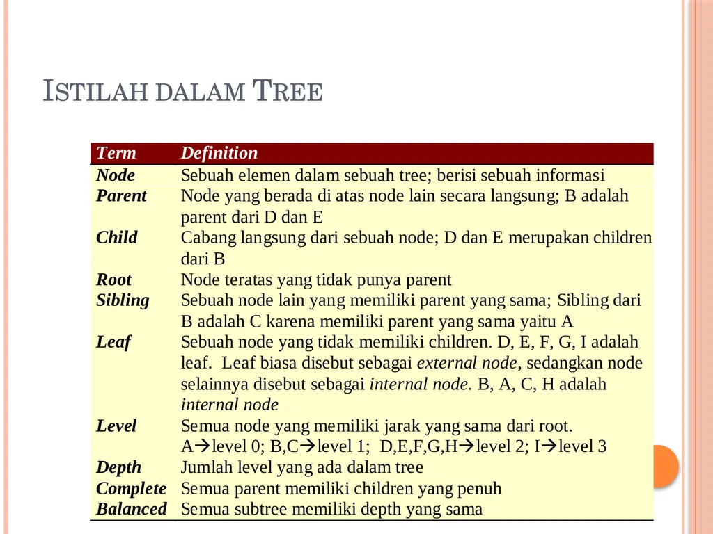Trees and Binary Trees Become Rich Force Others to - slide 39 of 55