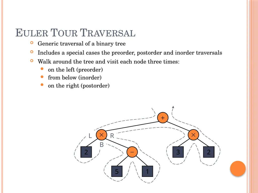 Trees and Binary Trees Become Rich Force Others to - slide 34 of 55
