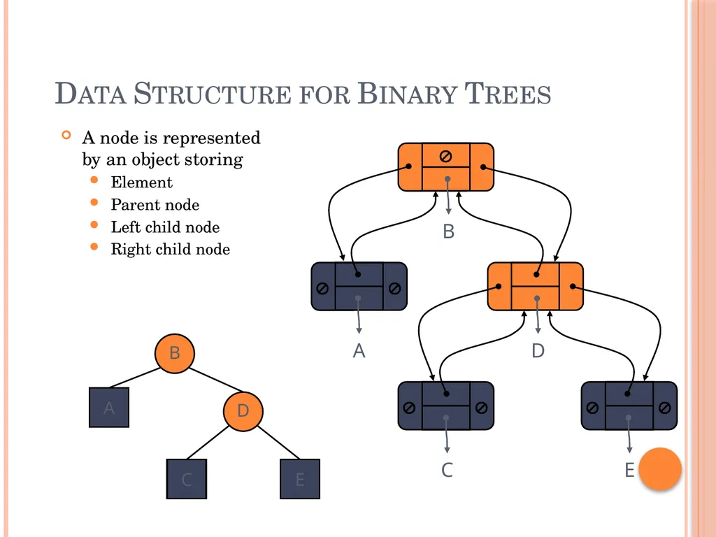Trees and Binary Trees Become Rich Force Others to - slide 19 of 55