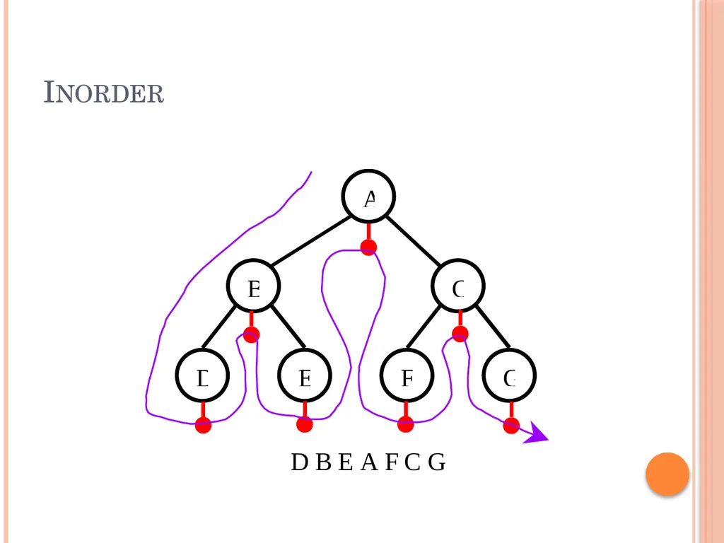 Trees and Binary Trees Become Rich Force Others to - slide 51 of 55