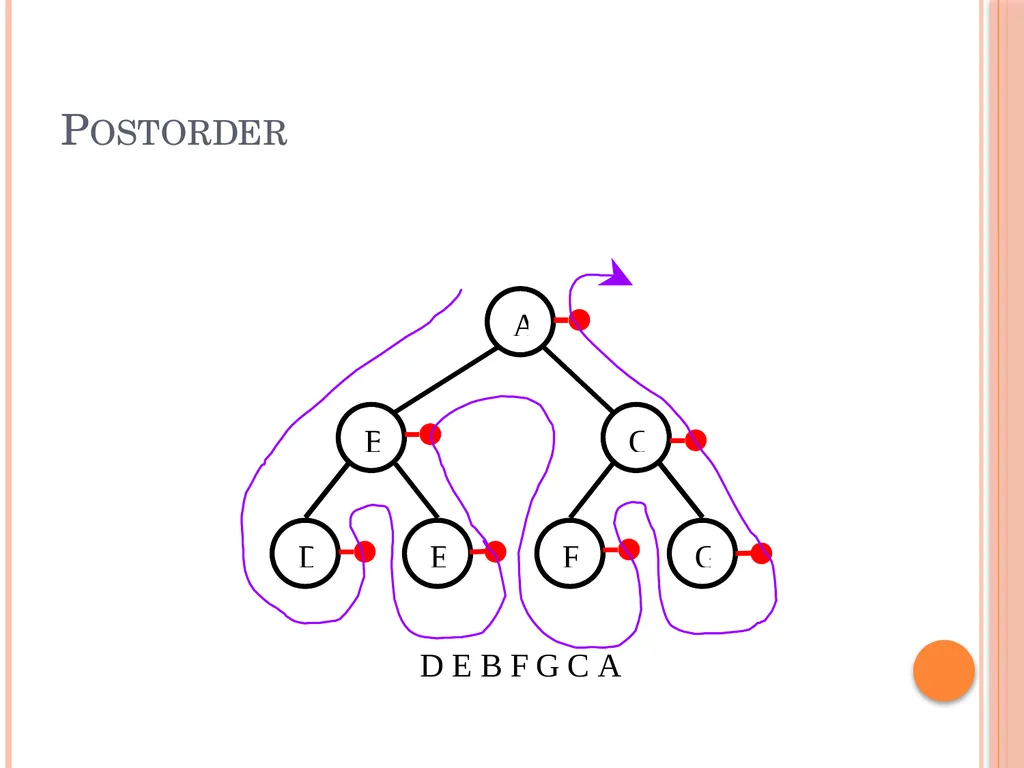 Trees and Binary Trees Become Rich Force Others to - slide 54 of 55