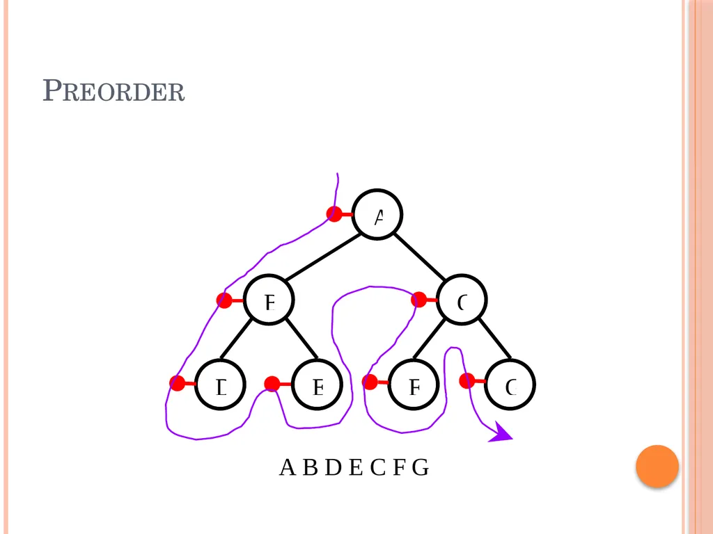 Trees and Binary Trees Become Rich Force Others to - slide 48 of 55