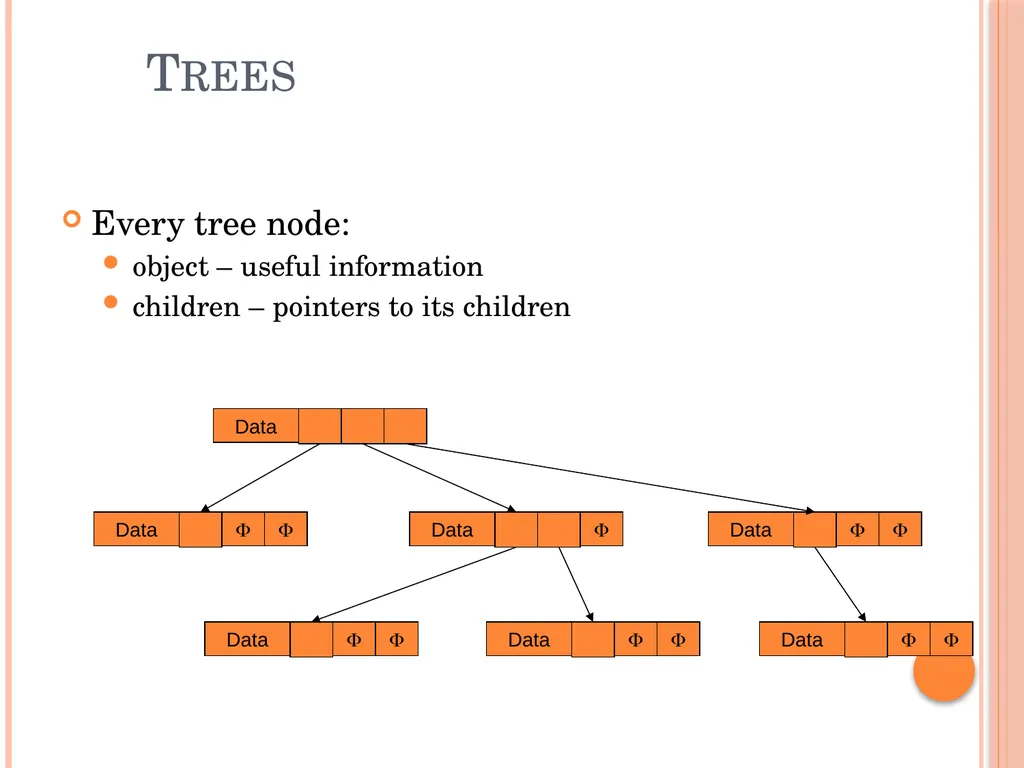 Trees and Binary Trees Become Rich Force Others to - slide 9 of 55