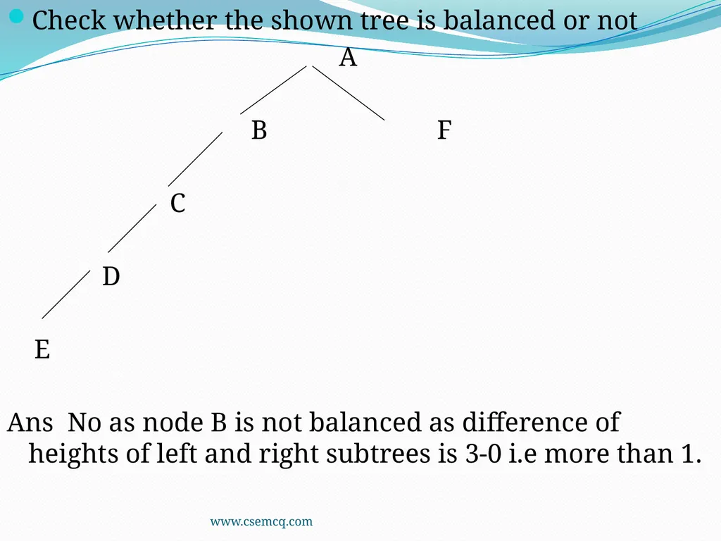 AVL Tree www.csemcq.com The efficiency of many - slide 5 of 27