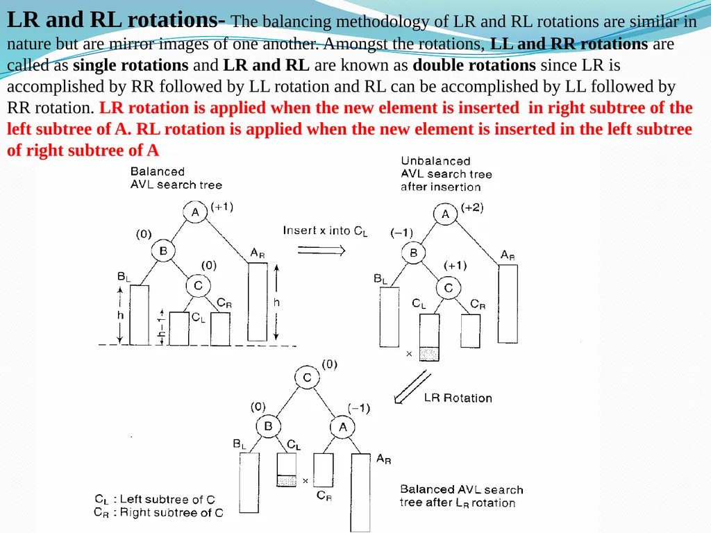 AVL Tree www.csemcq.com The efficiency of many - slide 13 of 27