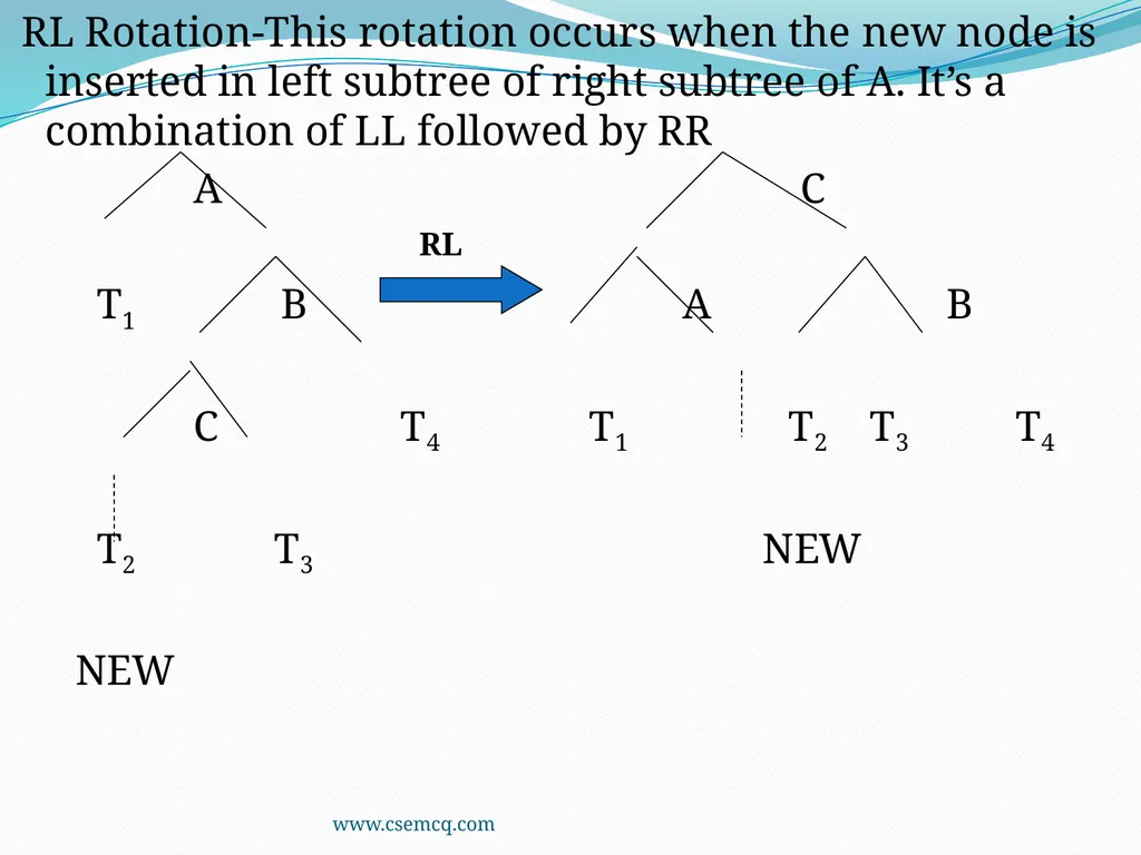AVL Tree www.csemcq.com The efficiency of many - slide 15 of 27