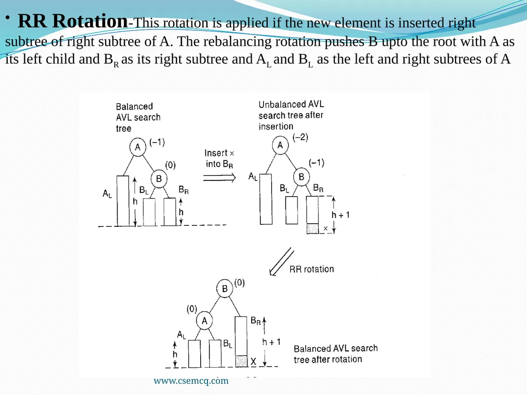 AVL Tree www.csemcq.com The efficiency of many - slide 11 of 27