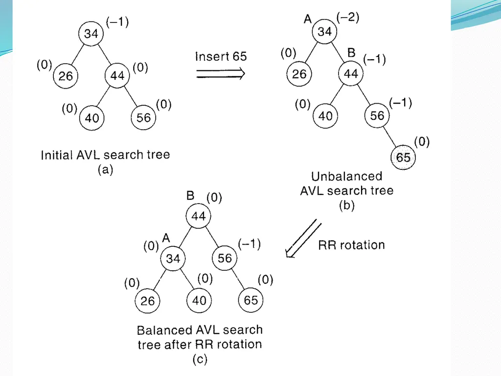 AVL Tree www.csemcq.com The efficiency of many - slide 12 of 27