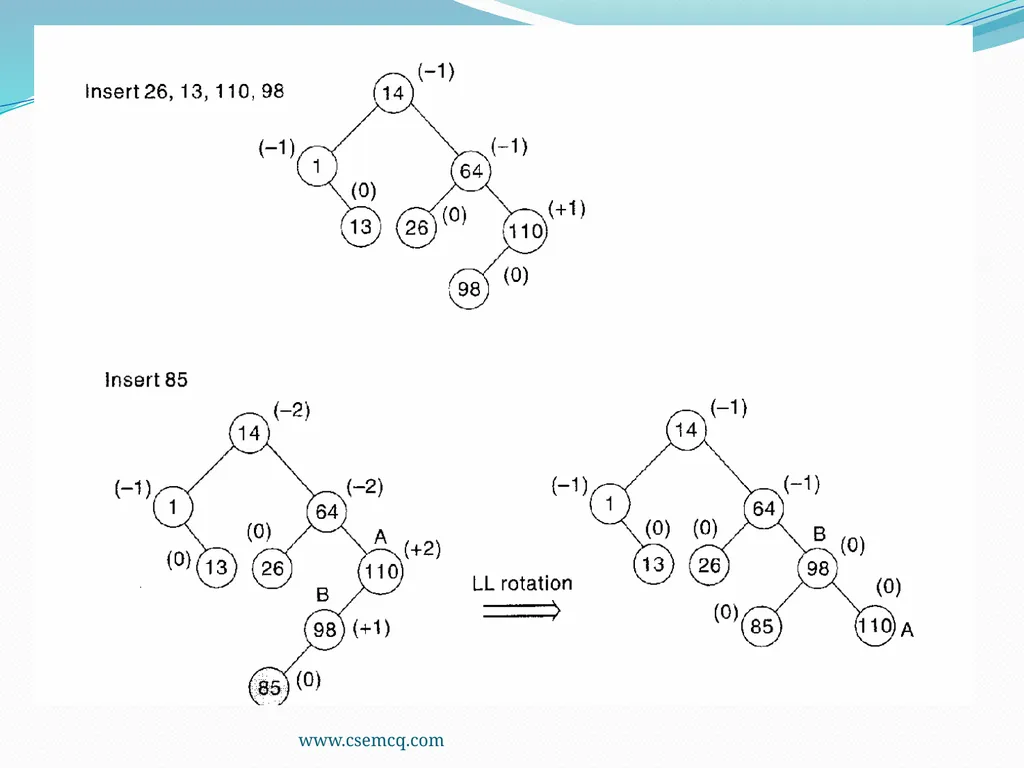 AVL Tree www.csemcq.com The efficiency of many - slide 19 of 27
