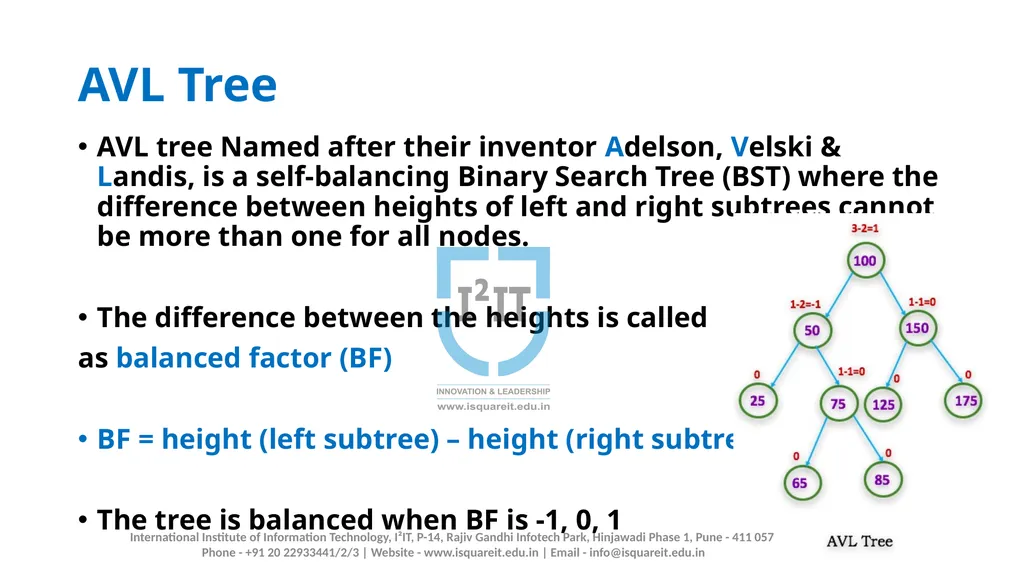 AVL TREE Prof. Manjusha Amritkar Information - slide 3 of 21