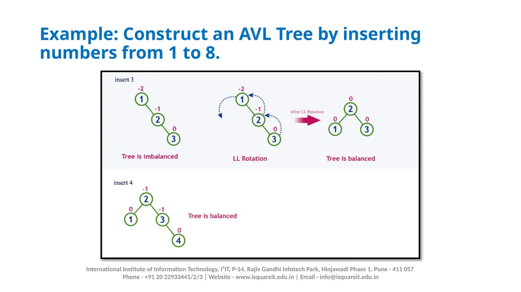 AVL TREE Prof. Manjusha Amritkar Information - slide 10 of 21
