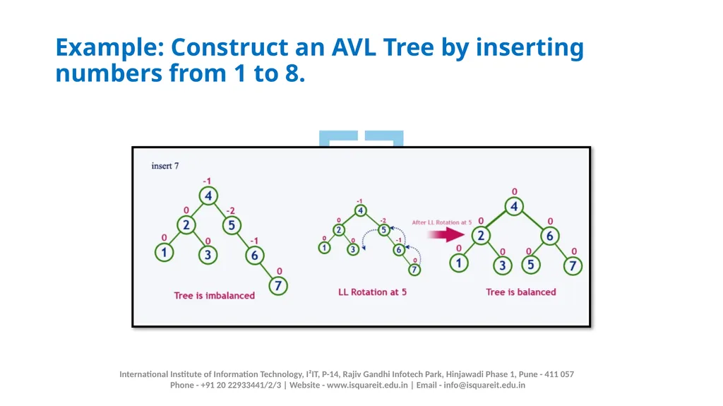 AVL TREE Prof. Manjusha Amritkar Information - slide 13 of 21