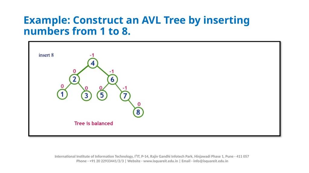 AVL TREE Prof. Manjusha Amritkar Information - slide 14 of 21
