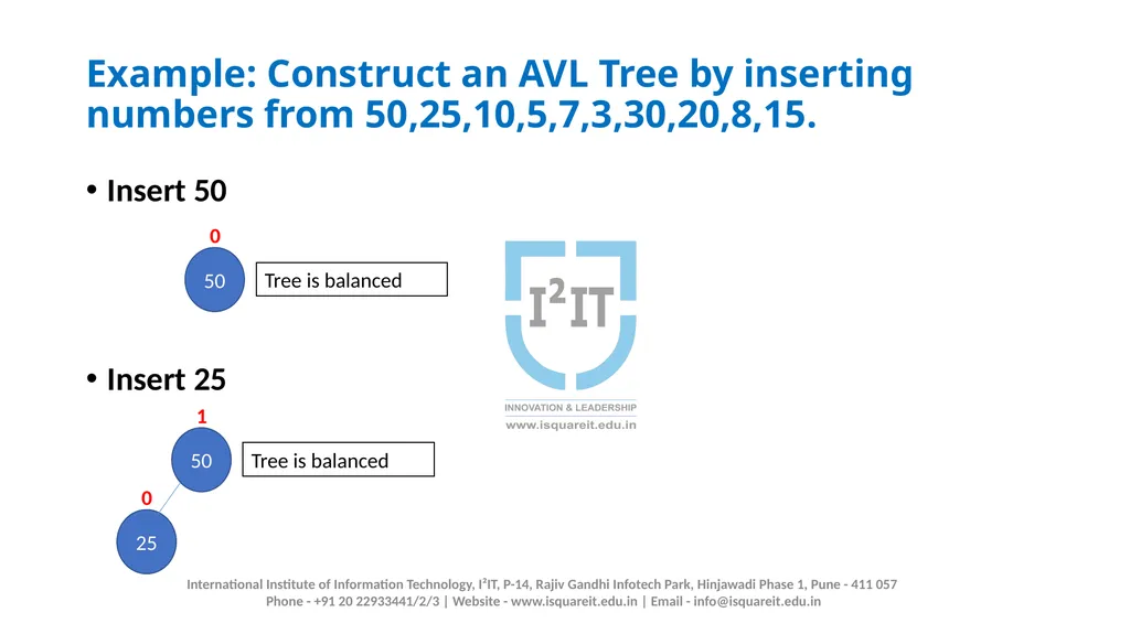 AVL TREE Prof. Manjusha Amritkar Information - slide 15 of 21