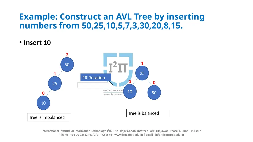 AVL TREE Prof. Manjusha Amritkar Information - slide 16 of 21