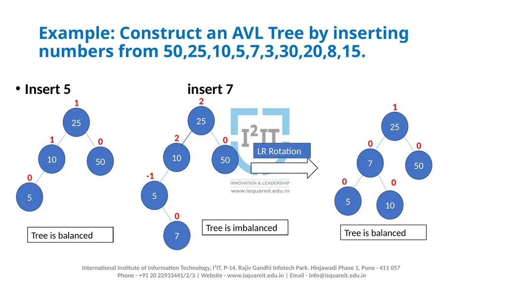 AVL TREE Prof. Manjusha Amritkar Information - slide 17 of 21