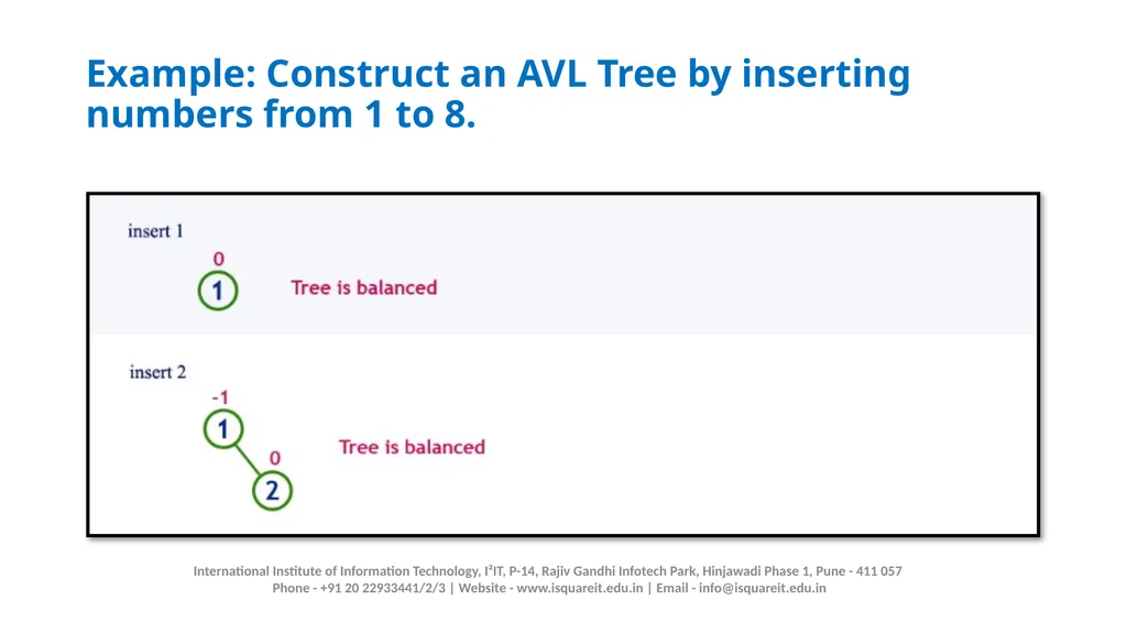 AVL TREE Prof. Manjusha Amritkar Information - slide 9 of 21