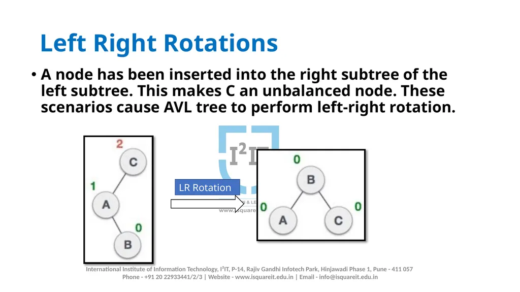 AVL TREE Prof. Manjusha Amritkar Information - slide 7 of 21