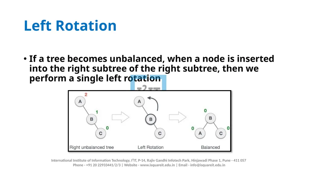 AVL TREE Prof. Manjusha Amritkar Information - slide 5 of 21