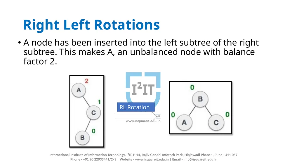 AVL TREE Prof. Manjusha Amritkar Information - slide 8 of 21