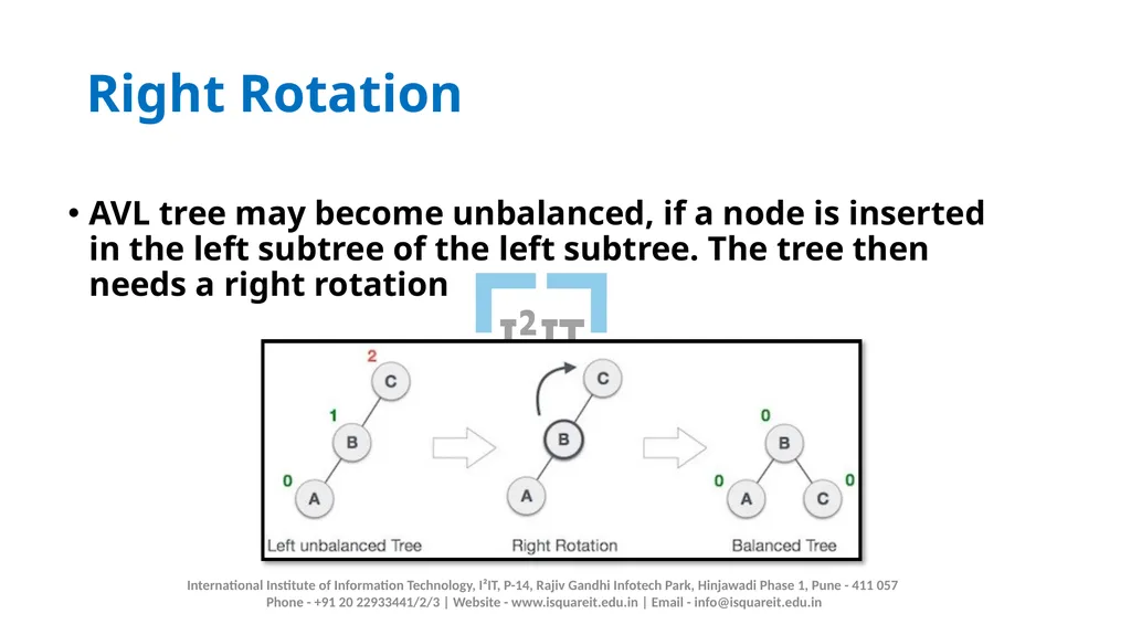 AVL TREE Prof. Manjusha Amritkar Information - slide 6 of 21