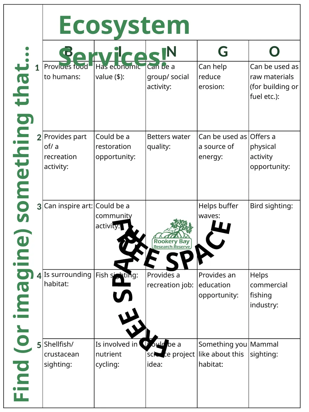 Put the ecosystem service/benefit in its correct - slide 4 of 7