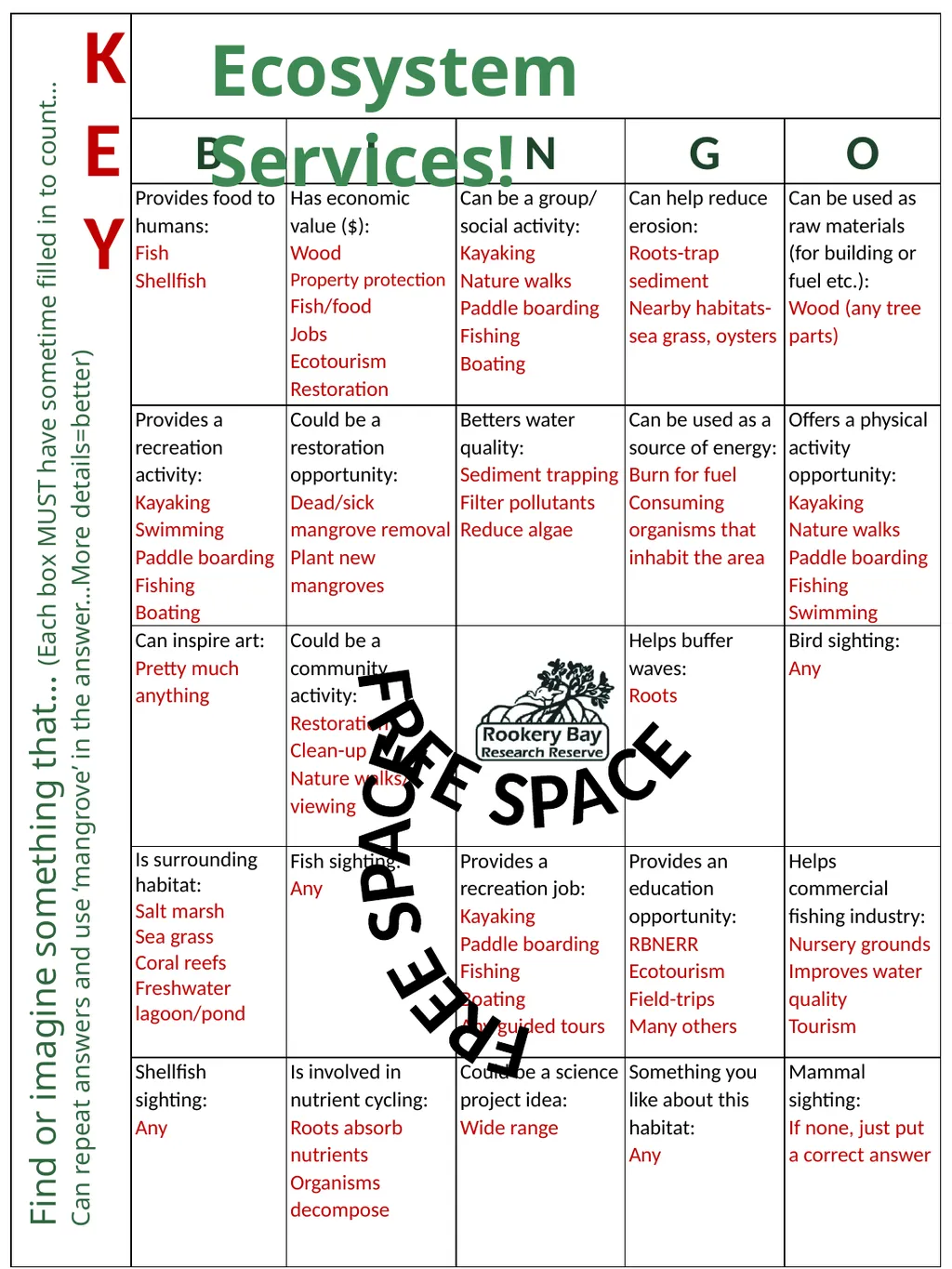 Put the ecosystem service/benefit in its correct - slide 7 of 7