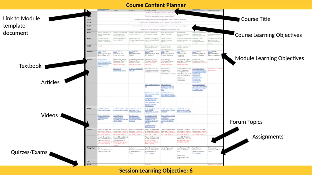 Preparing to Design a Course Presented by: Cory - slide 20 of 29