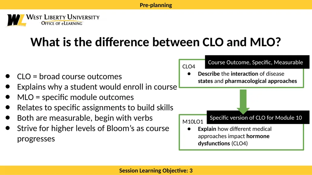 Preparing to Design a Course Presented by: Cory - slide 11 of 29