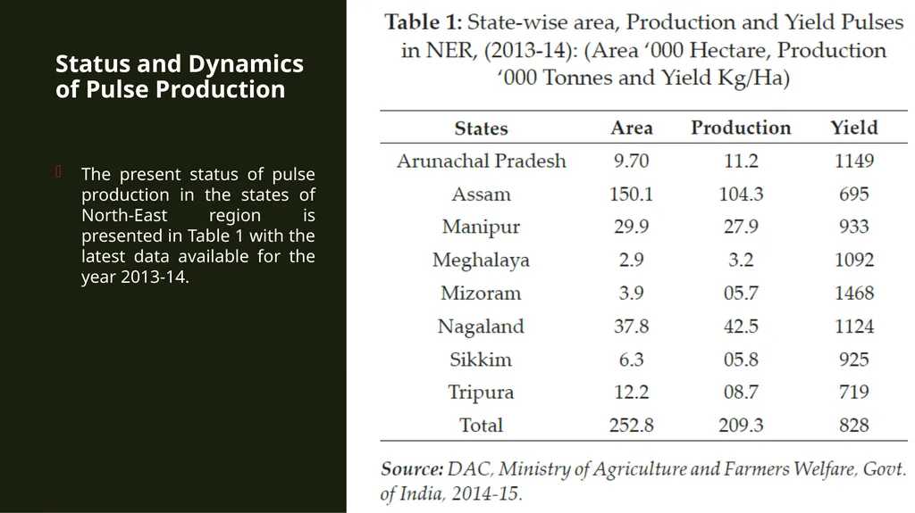 Agricultural resources Food crops (Pulses) - slide 5 of 8