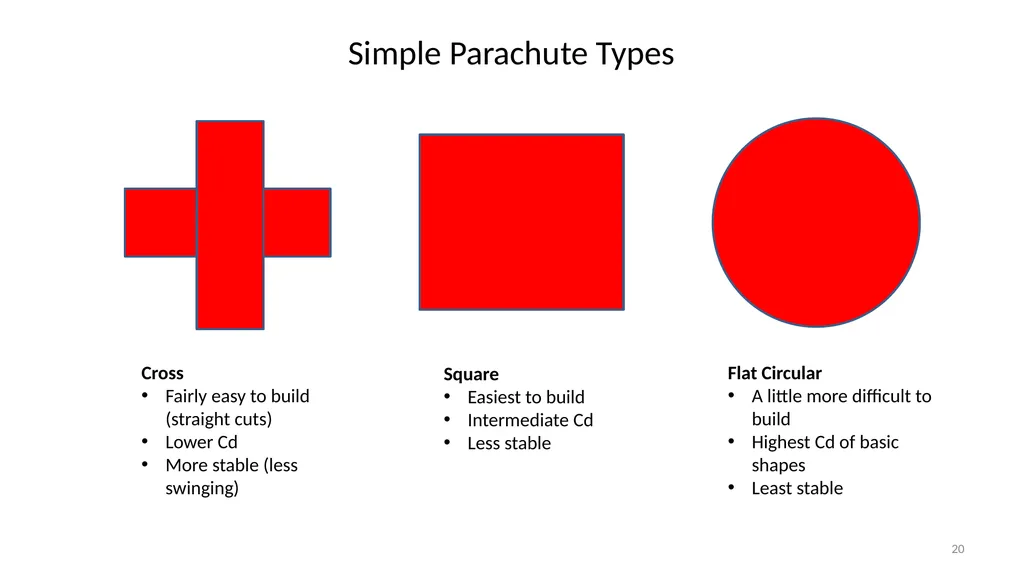 1 Flight Parachutes LabRat Scientific © 2019 What - slide 20 of 45