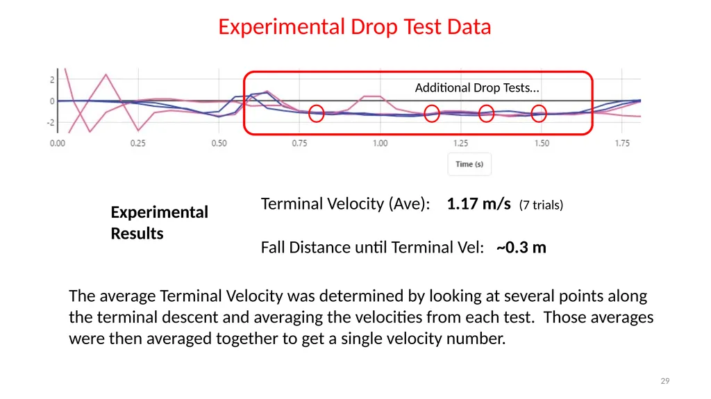 1 Flight Parachutes LabRat Scientific © 2019 What - slide 29 of 45