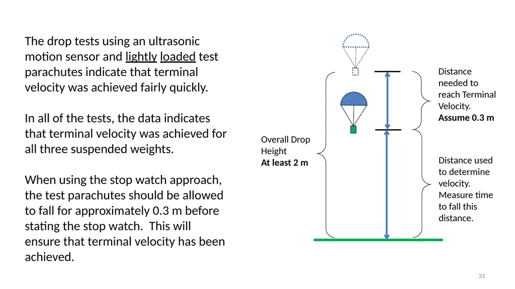 1 Flight Parachutes LabRat Scientific © 2019 What - slide 31 of 45