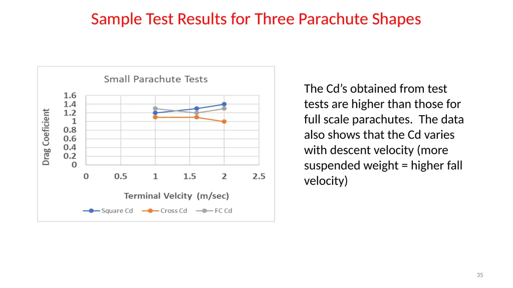 1 Flight Parachutes LabRat Scientific © 2019 What - slide 35 of 45