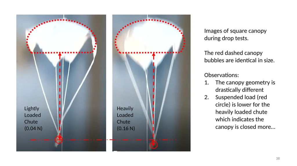 1 Flight Parachutes LabRat Scientific © 2019 What - slide 38 of 45