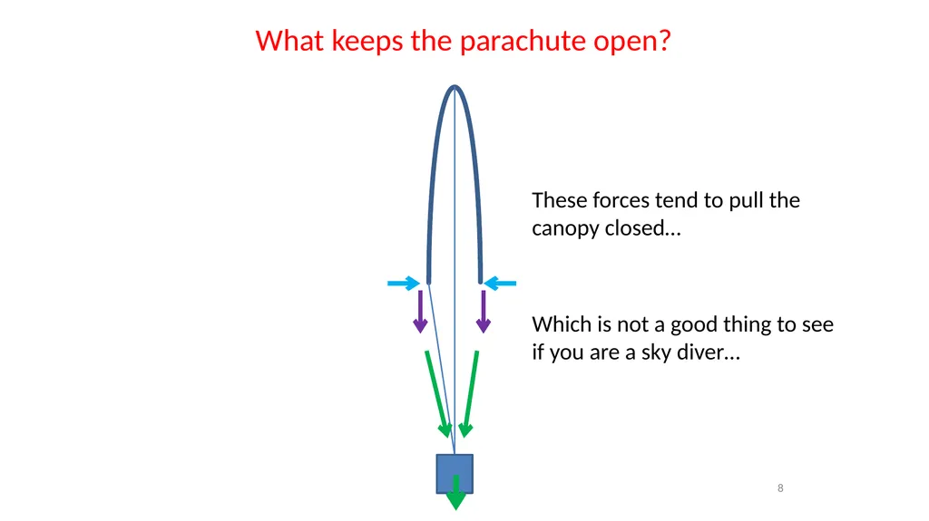 1 Flight Parachutes LabRat Scientific © 2019 What - slide 8 of 45