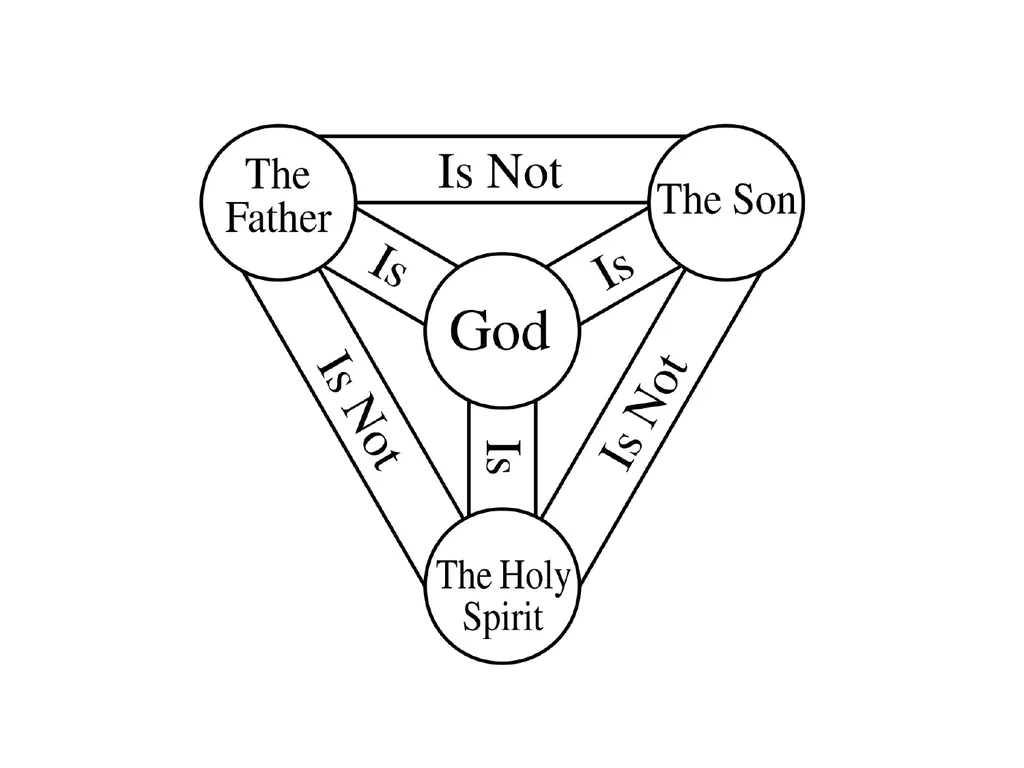 God in Three Persons: Blessed Trinity The mystery - slide 17 of 30