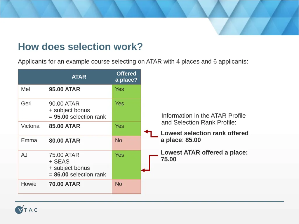 Applying for tertiary study, scholarships, and - slide 6 of 21