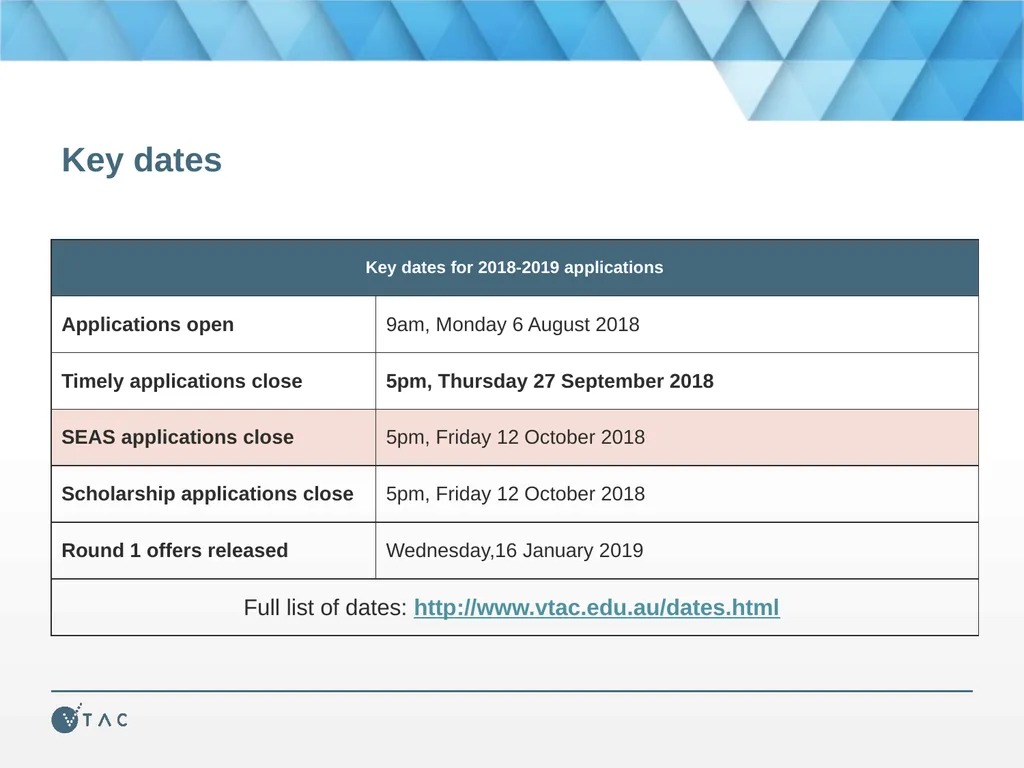 Applying for tertiary study, scholarships, and - slide 3 of 21