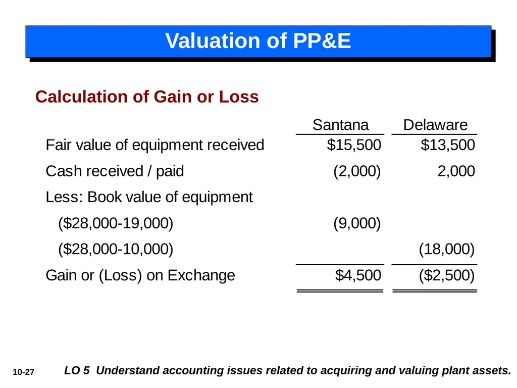 Intermediate Accounting 14th Edition 10 - slide 27 of 34