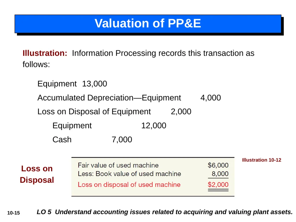 Intermediate Accounting 14th Edition 10 - slide 15 of 34