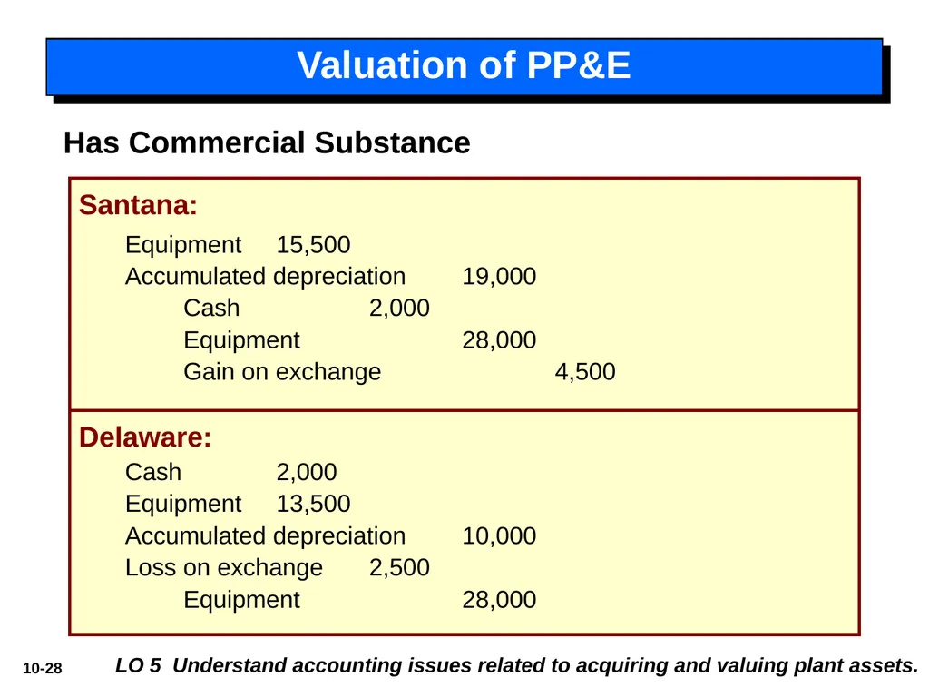 Intermediate Accounting 14th Edition 10 - slide 28 of 34